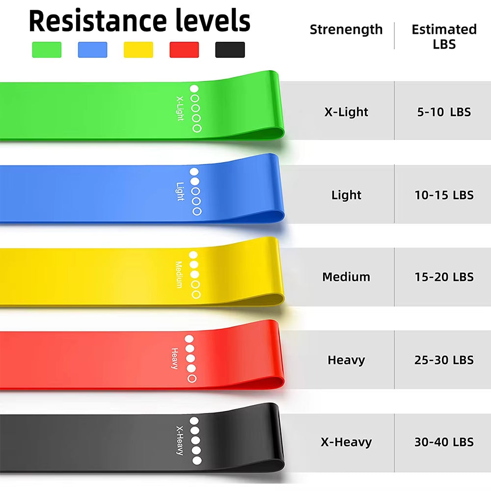 Elastic Bands for Fitness Resistance Bands Exercise Gym Strength Training Fitness Gum Pilates Sport Crossfit Workout Equipment